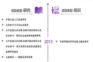 摸逼免费看片非评估类项目发展历程